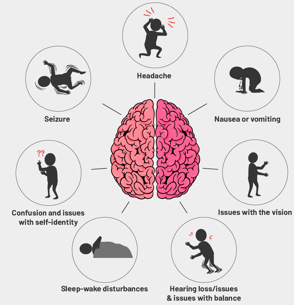 Symptoms of Brain Tumors