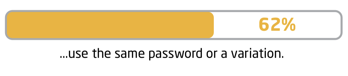 strong password