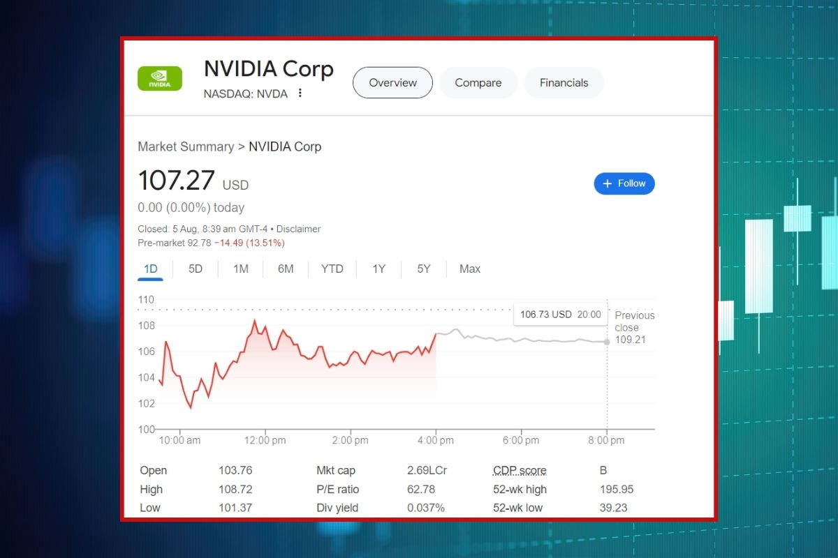 Nvidia Stock Performance